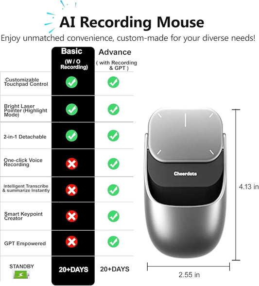 New Wireless Mouse - 2 in 1 Detachable Computer Mouse, Presenter Presentation Pointers Remote with Laser