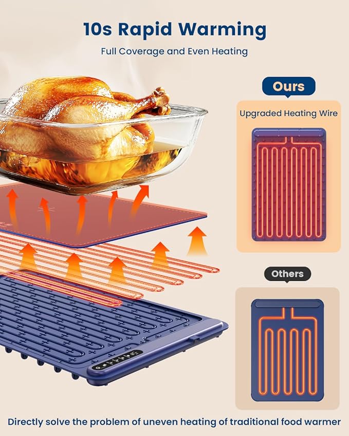 Food Warming Mat - Fast Heating Silicone Electric Warming Tray with 4 Level Temperature